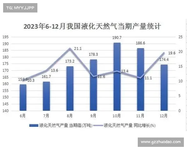 中国暂停进口美国液化天然气何时能恢复市场预期分析 中国暂停进口美国液化天然气何时能恢复市场预期分析
